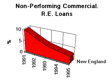 [NPL Chart]