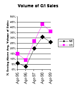 Volume Chart